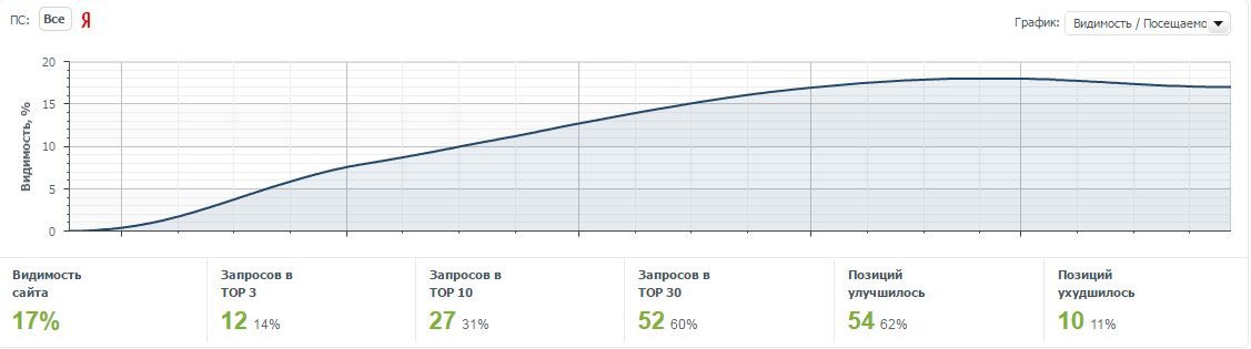 Результаты SEO аудита сайта grand-poliv.ru